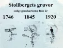 stollbergets gruvor